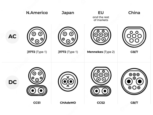 Tipo 1 2 Ccs EV Car Charger Timetable Tax Credit Grant Costo Potenza di uscita on-demand