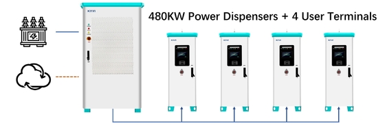 120KW 160KW caricabatterie per la casa Intelligent Power Distribution 380V Diy
