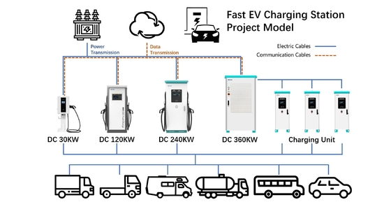 120KW 160KW caricabatterie per la casa Intelligent Power Distribution 380V Diy