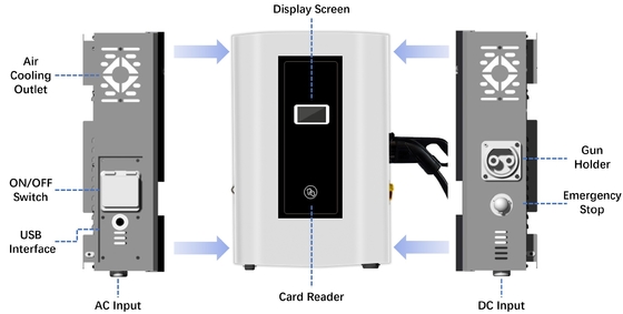 Progetto residenziale caricabatterie EV DC 4.3 pollici touch screen Stazione di controllo del traffico elettrico