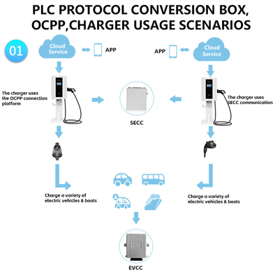 Progetto residenziale caricabatterie EV DC 4.3 pollici touch screen Stazione di controllo del traffico elettrico
